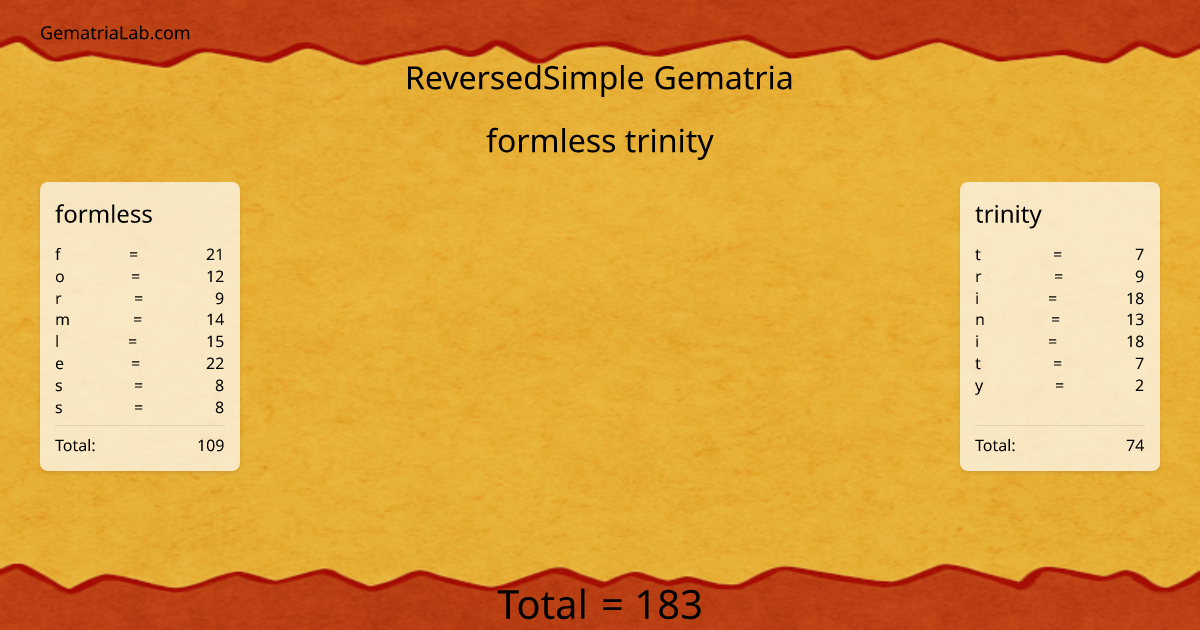 formless trinity in reversedSimple Gematria